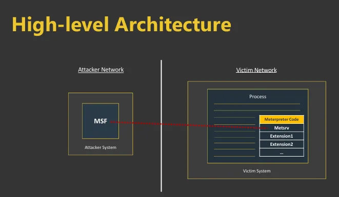 Cover Image of the Post